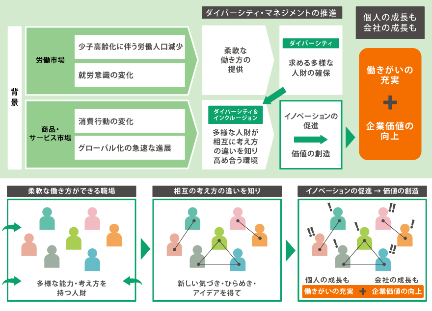 推進の歩み