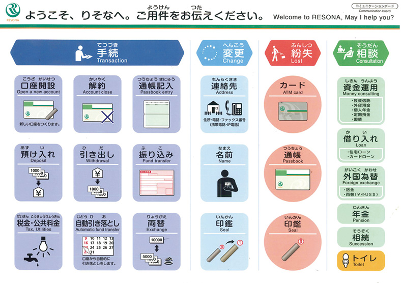 コミュニケーションボードの設置