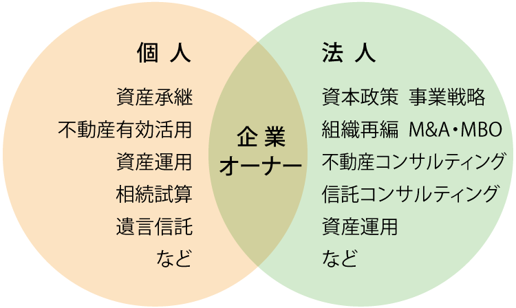 図