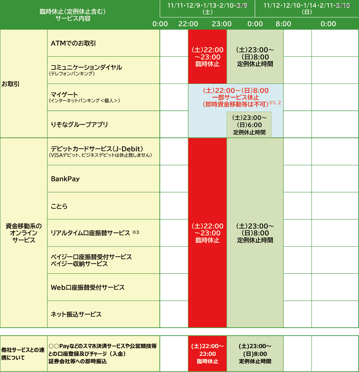 臨時休止(定例休止含む)サービス内容を記載しております