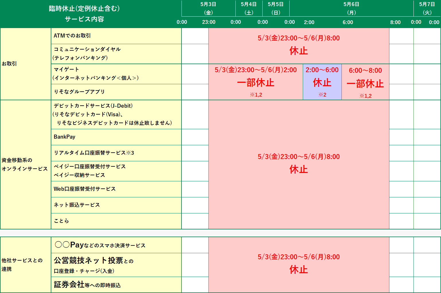 臨時休止するサービス内容を記載しております