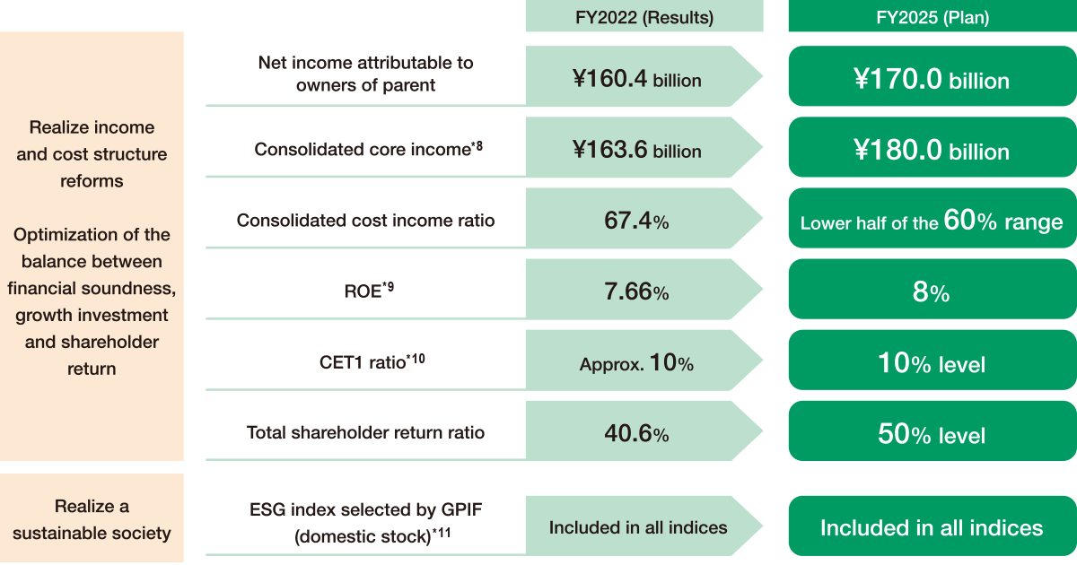 KPIs under the MMP