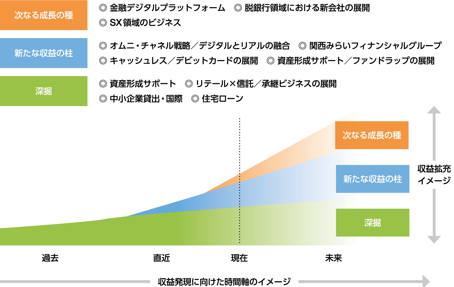 図