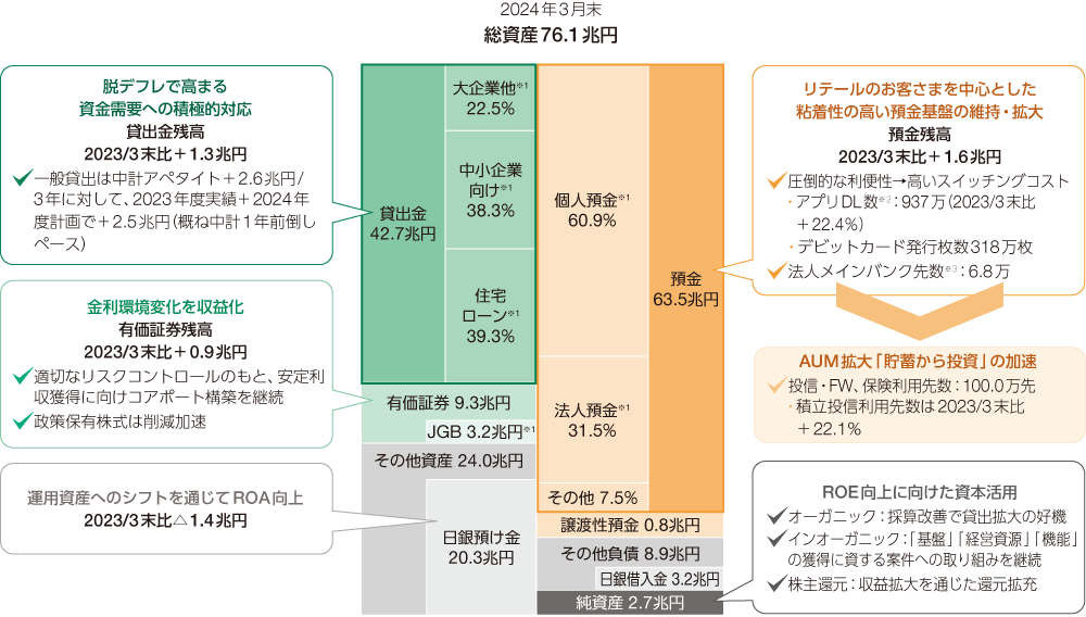 「円金利上昇を見据えたBSマネジメント」の図