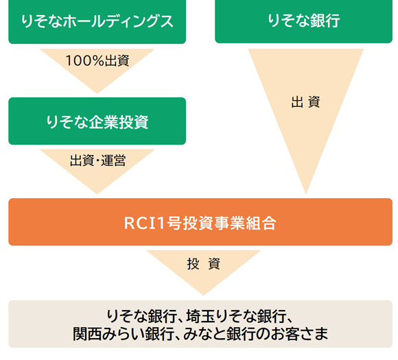 【イメージ図】