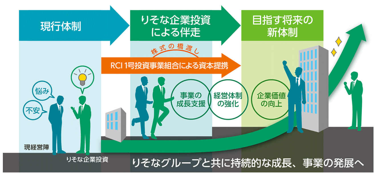 【イメージ図】