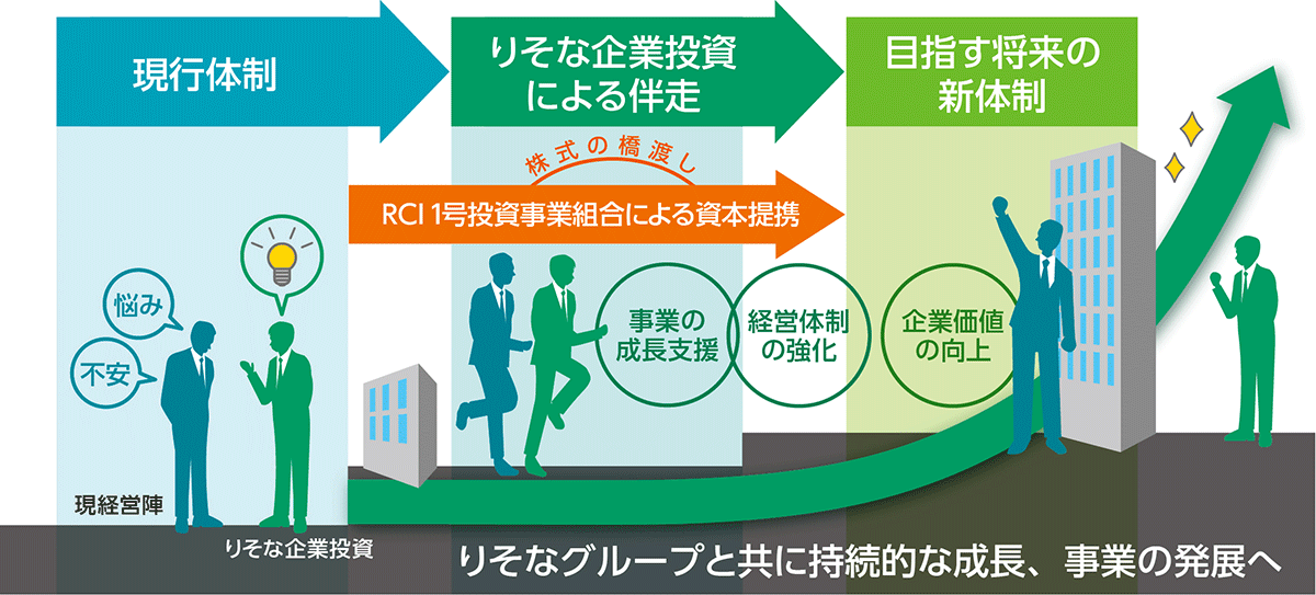 イメージ図