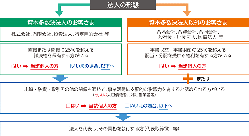 お取引　確認用