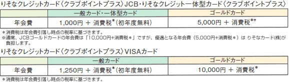りそなクレジットカード夏のフェスタ 15 りそなグループ