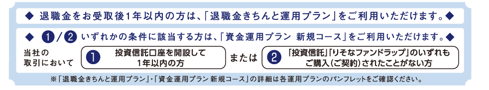 退職金をお受取後1年以内の方は、「退職金きちんと運用プラン」がご利用いただけます。
