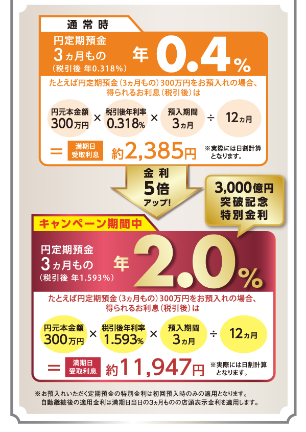 退職金をお受取後1年以内の方は、「退職金きちんと運用プラン」がご利用いただけます。