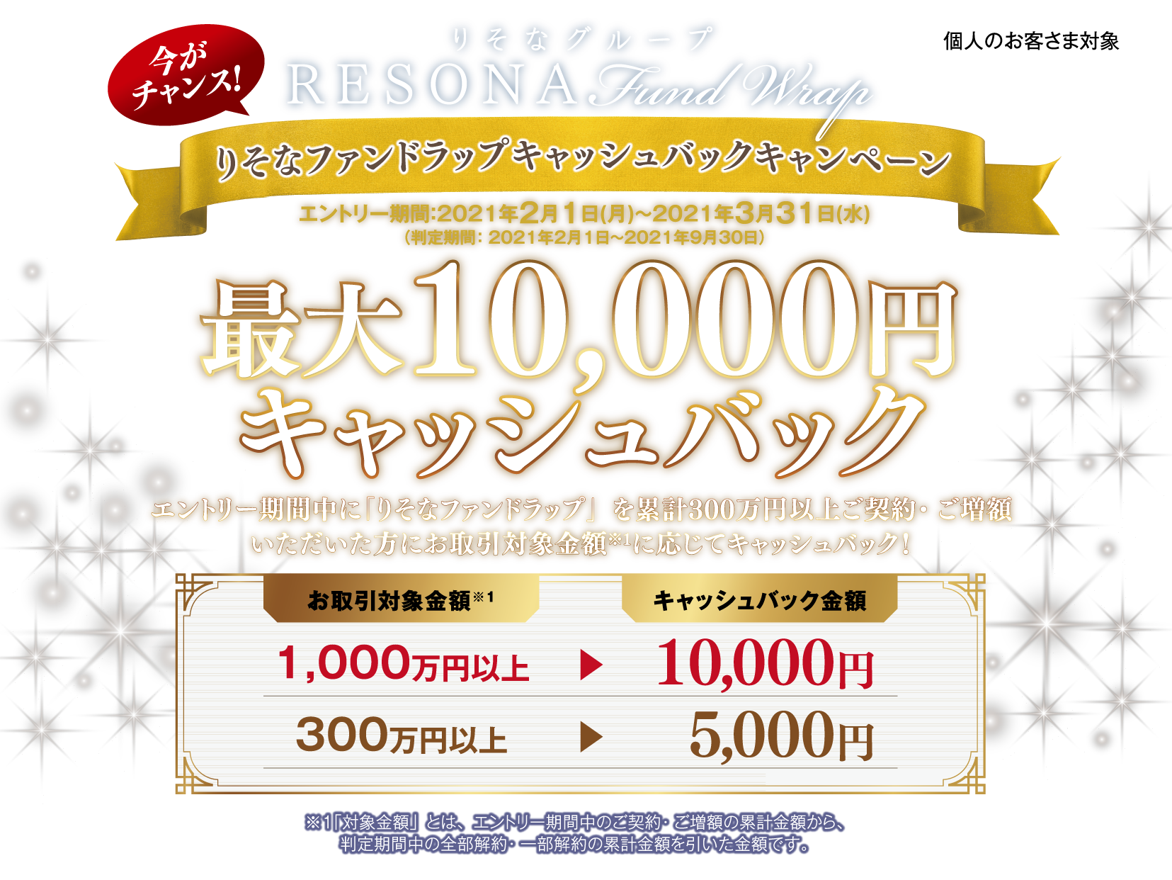 りそなファンドラップキャッシュバックキャンペーン-エントリー期間：2021年2月1日(月)～2021年3月31日(水)（判定期間：2021年2月1日～2021年9月30日）最大10,000円キャッシュバック