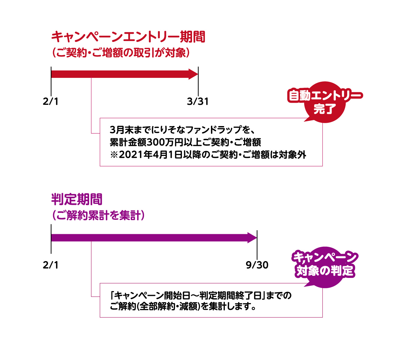 エントリー期間・判定期間