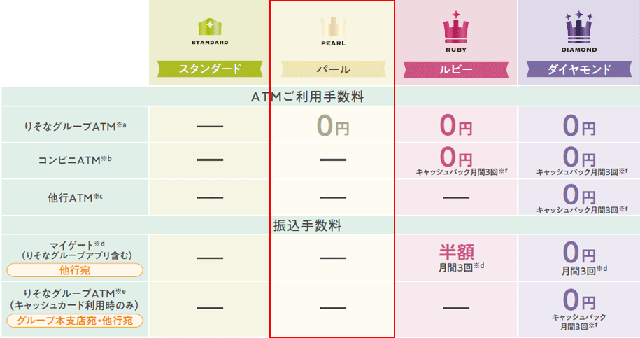 りそな 銀行 手数料