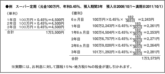 単利と複利