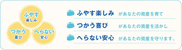 ӂ₷y݂Ȃ̎Yā@тȂ̎Y@ւȂSȂ̎Y܂B